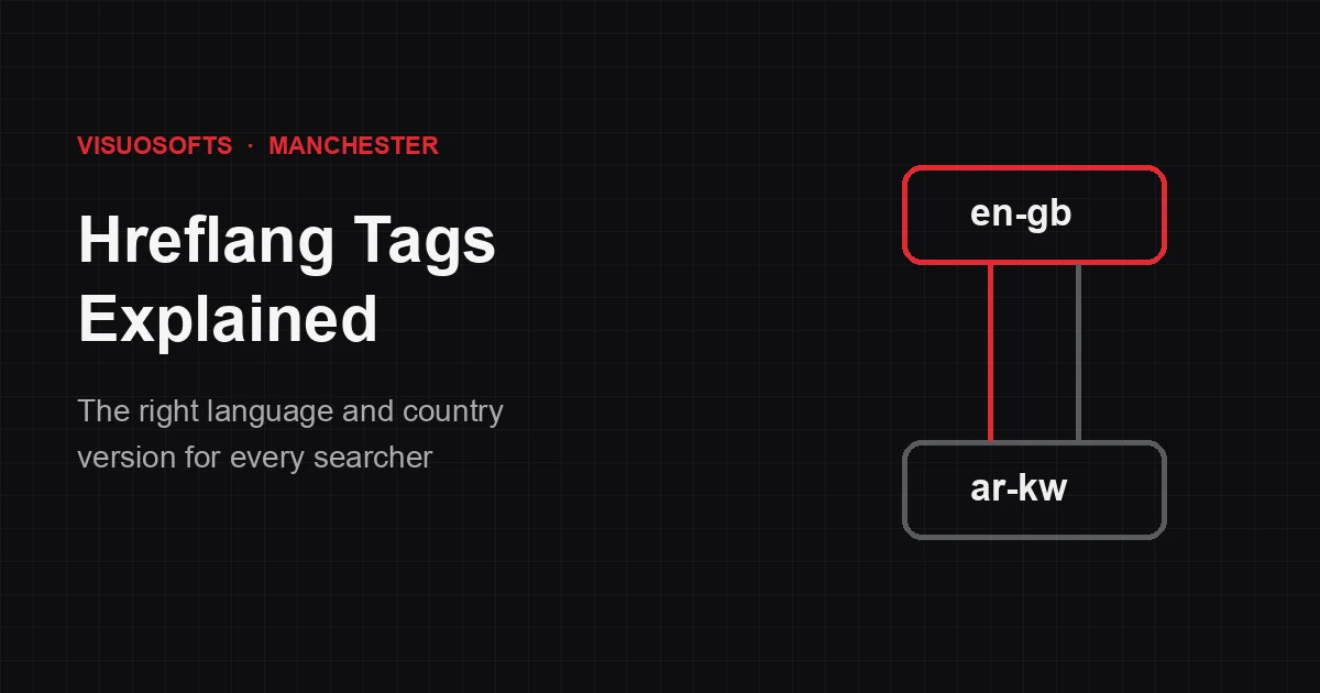Hreflang tags linking UK English and Kuwait Arabic versions of a page